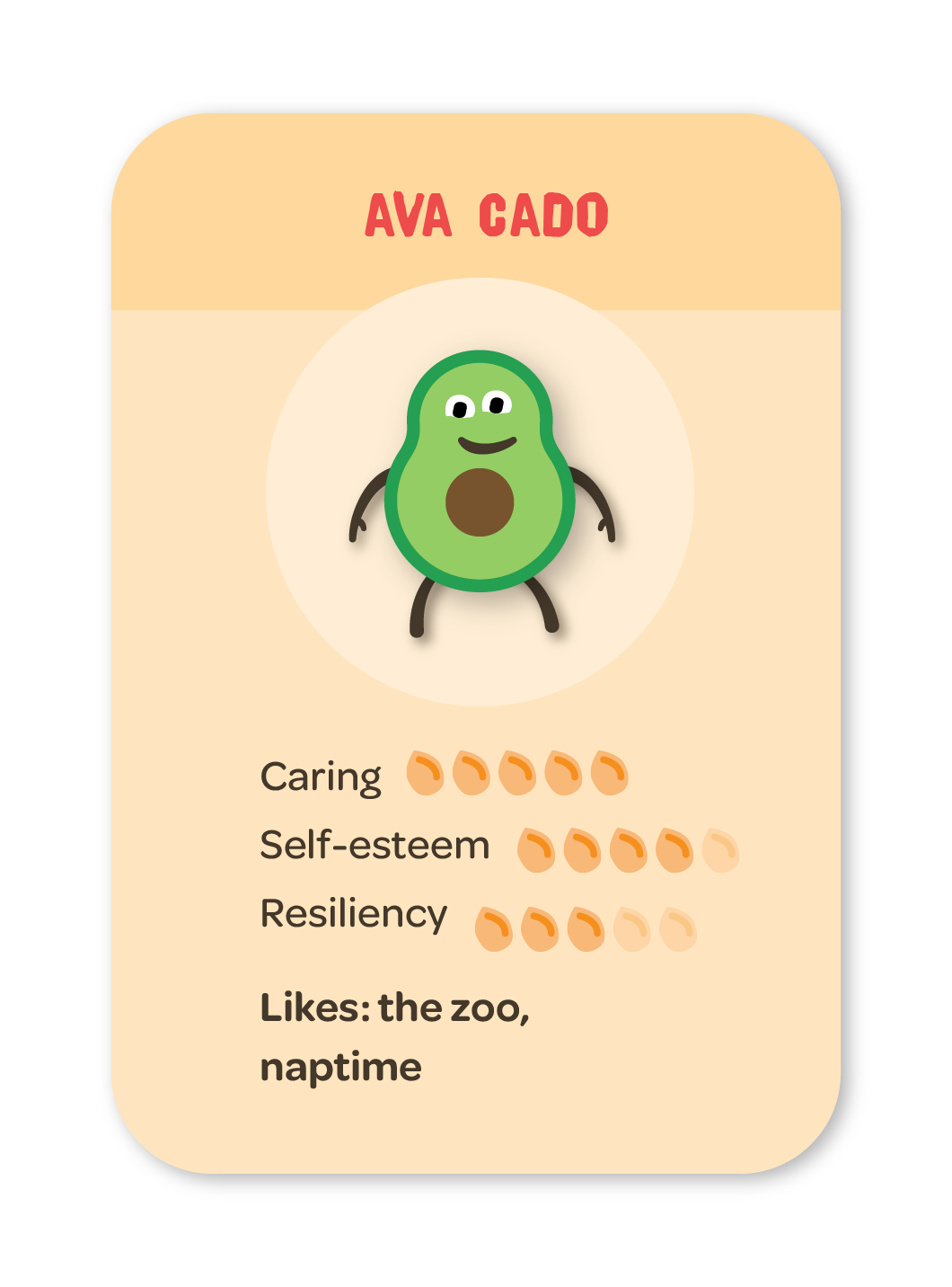 Enjoy Skill Badge, Ava Cado