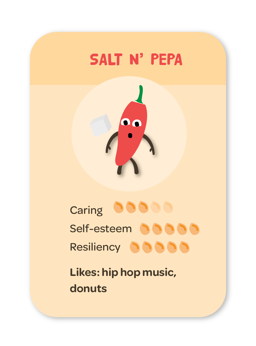 Modeling Skill Badge, Salt n Pepa