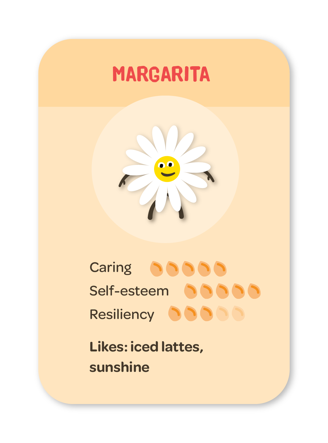 Negative Cycles Skill Badge, Margarita