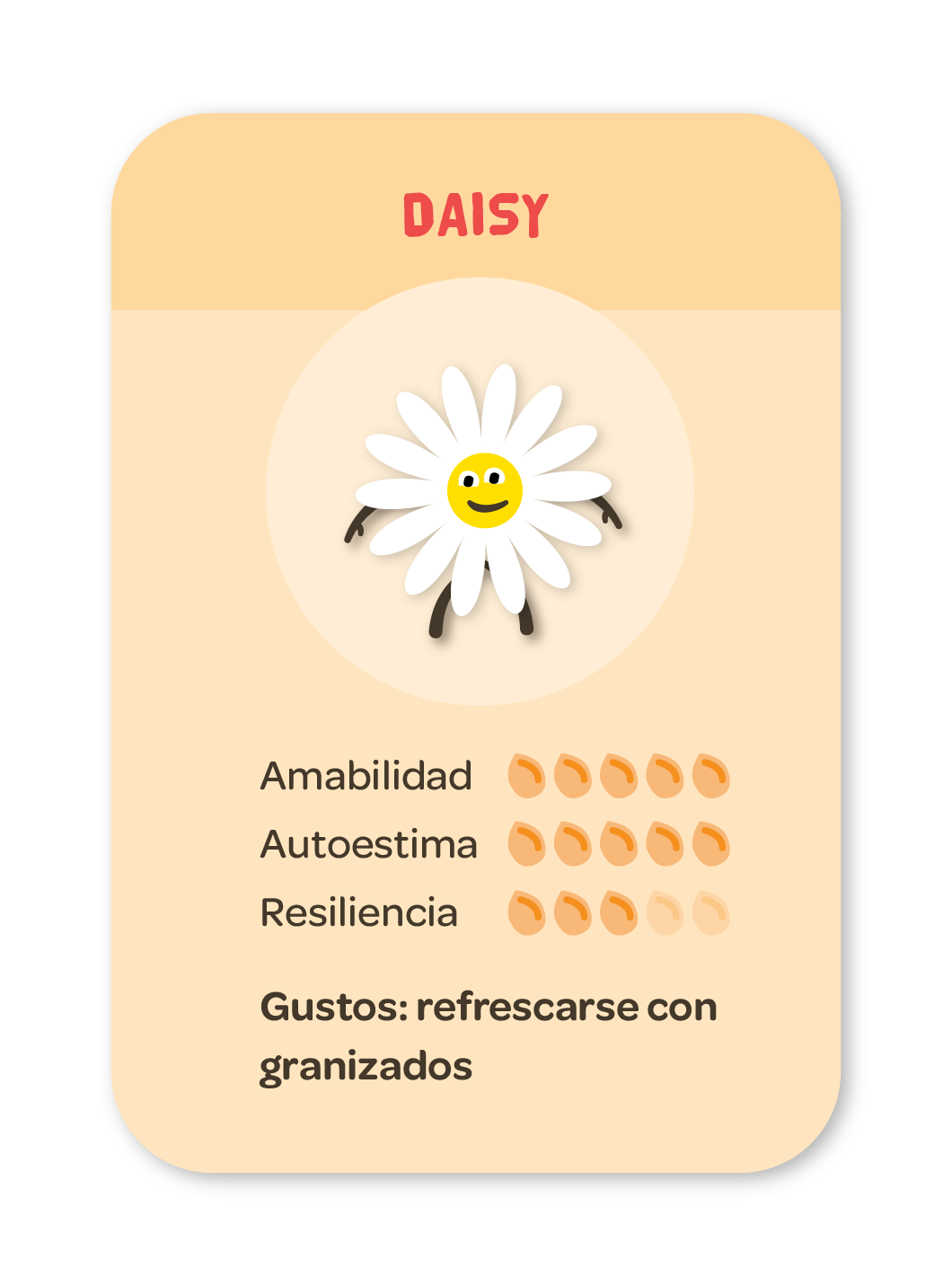 Patrones negativos de interacción insignia de habilidad, Daisy