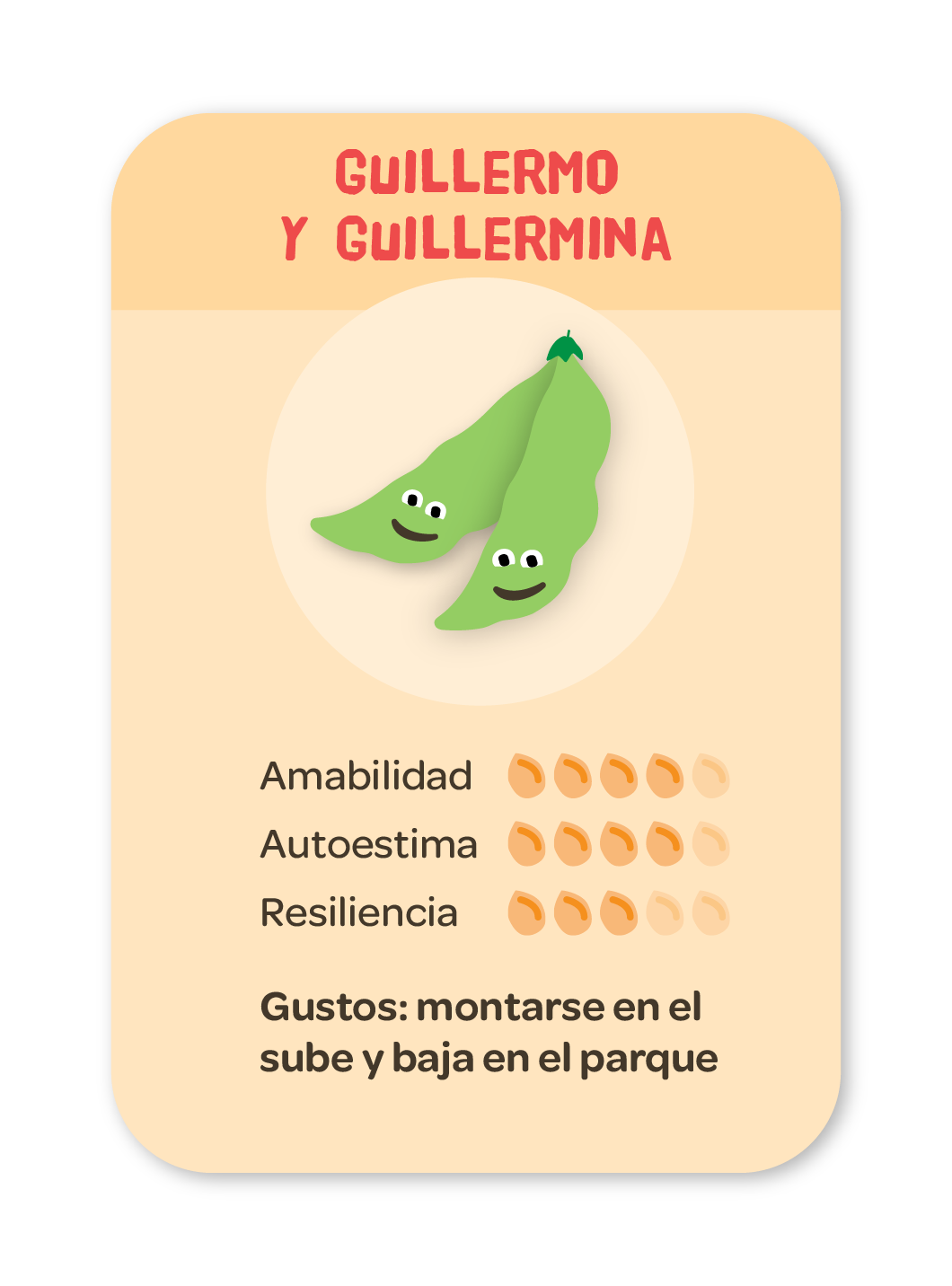 Describir insignia de habilidad, Guillermo y Guillermina