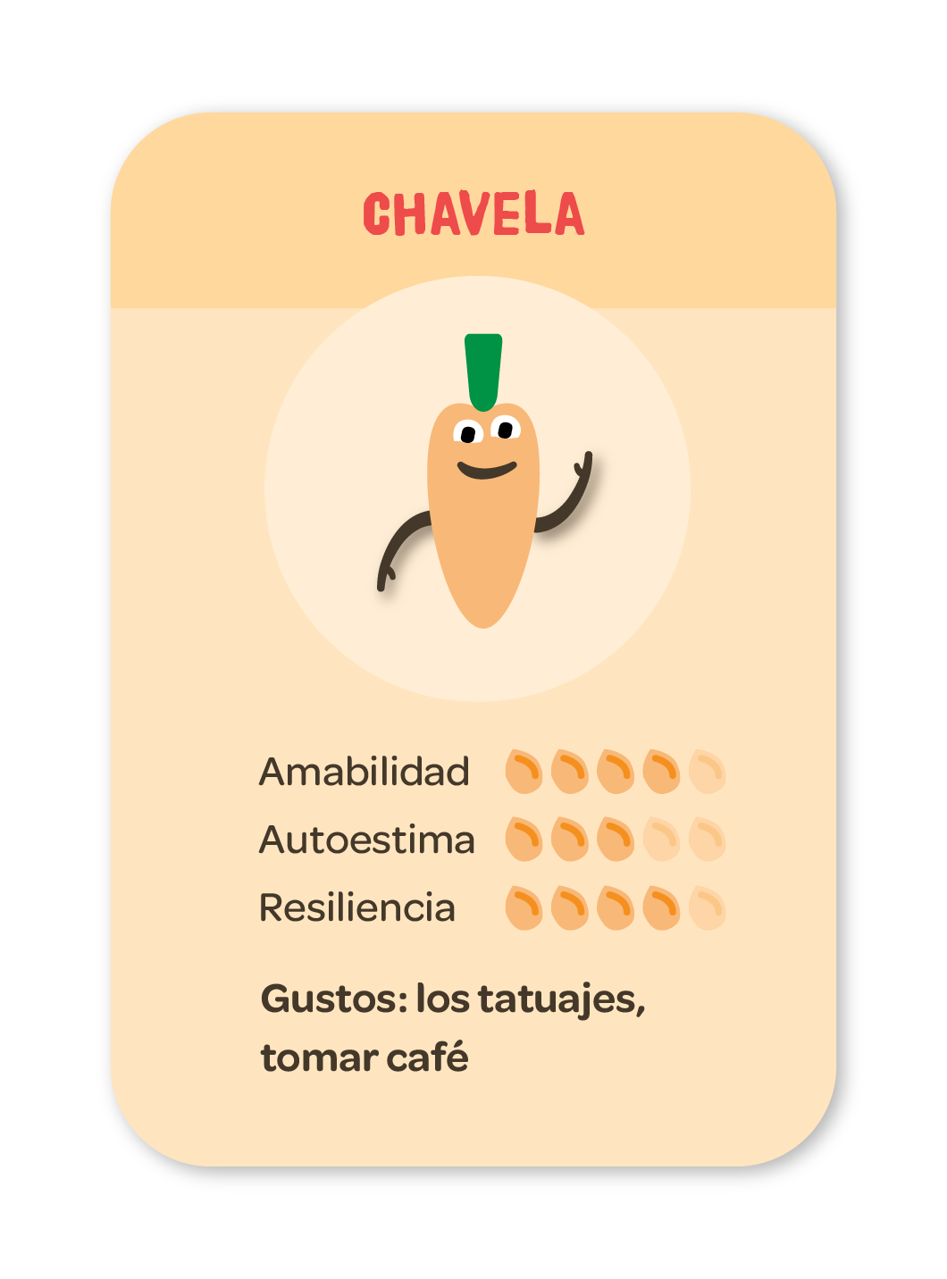 Opciones insignia de habilidad, Chavela