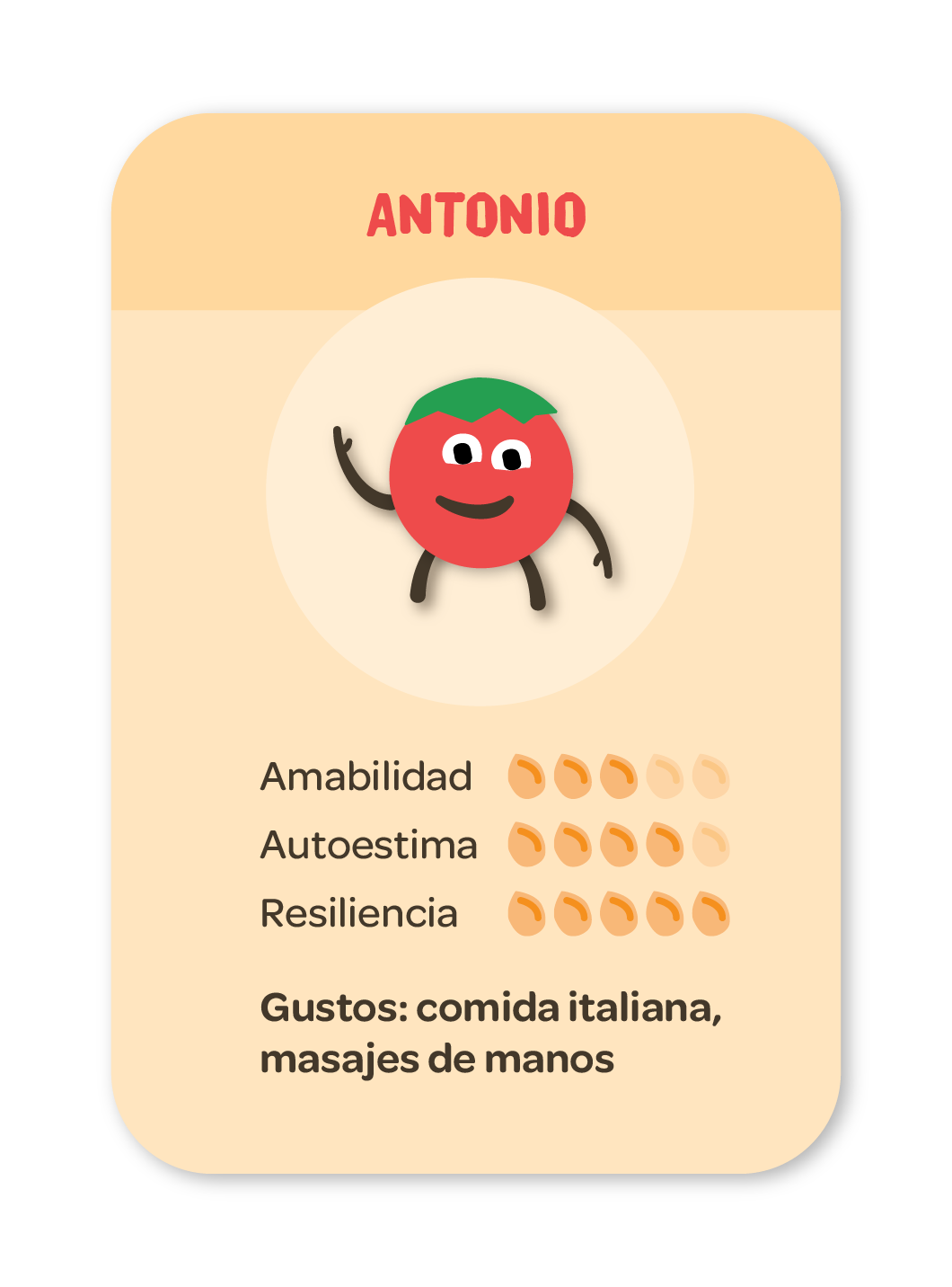 Reducir las preguntas insignia de habilidad, Antonio