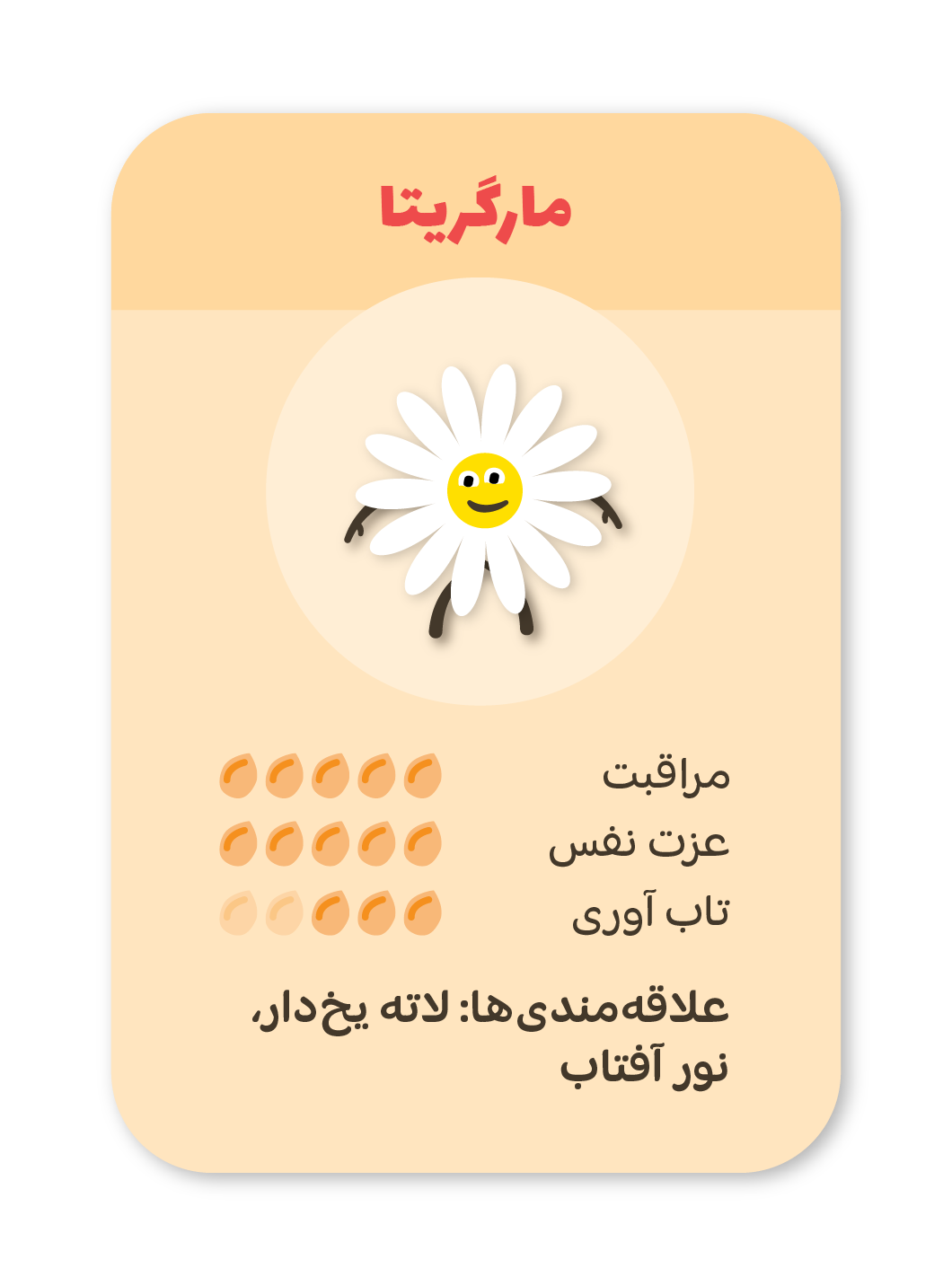 دارندۀ نشان مهارت چرخش منفی، مارگریتا