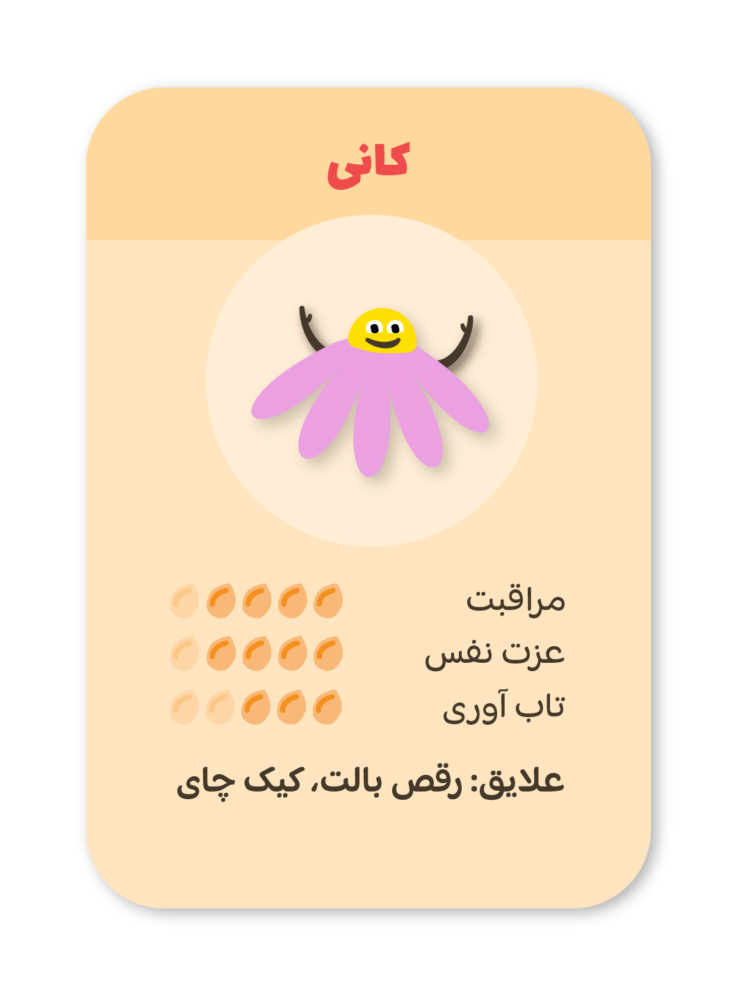 نشان مهارت استرس، کانی